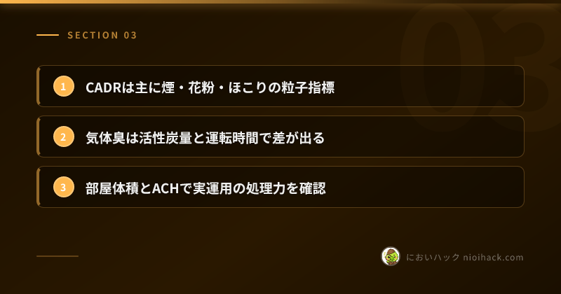 CADRとACHの見方まとめ