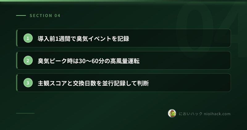 30日プラン運用のまとめ