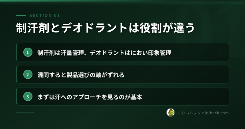 制汗剤とデオドラントは役割が違うのまとめ