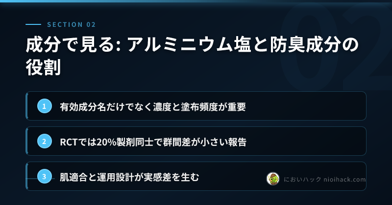 成分で見る: アルミニウム塩と防臭成分の役割のまとめ