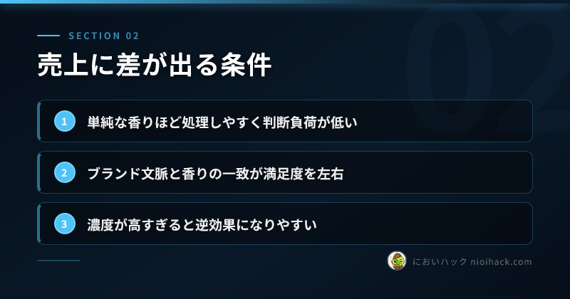 売上に差が出る条件のまとめ