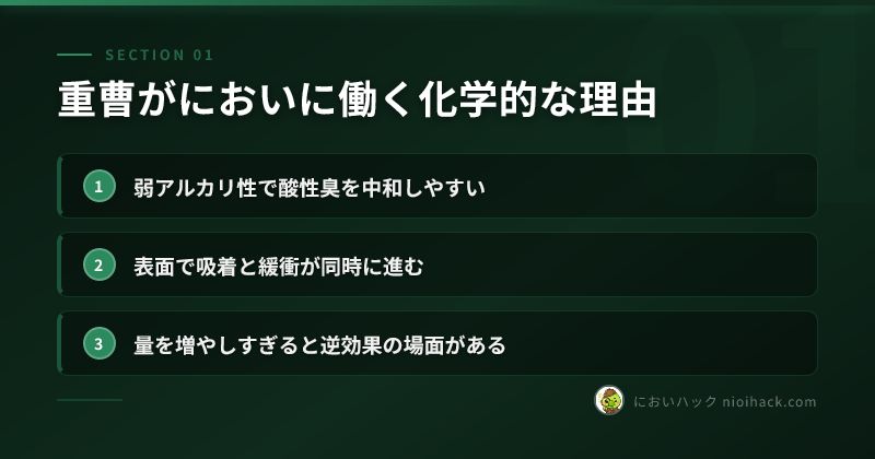 重曹がにおいに働く化学的な理由のまとめ