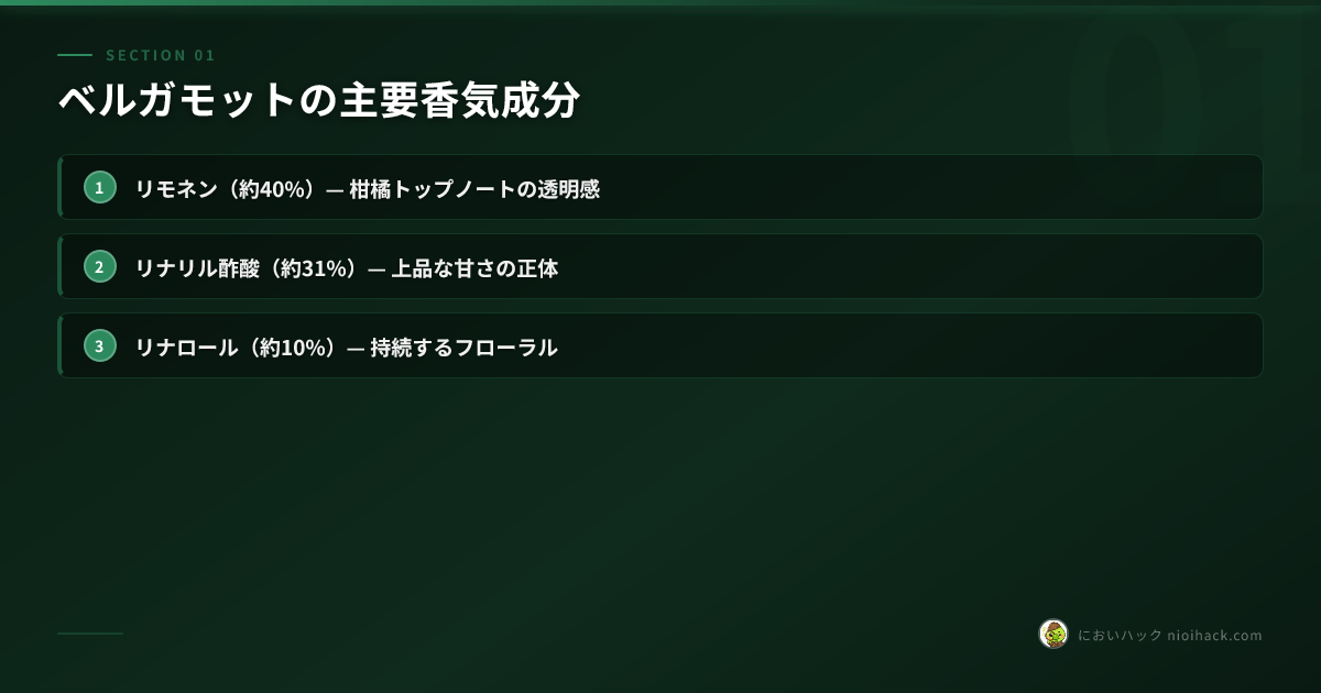 ベルガモットオレンジの果実