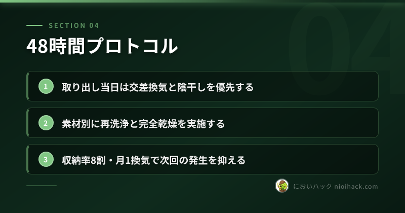 48時間プロトコルのまとめ