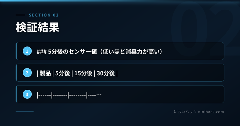 検証結果のまとめ