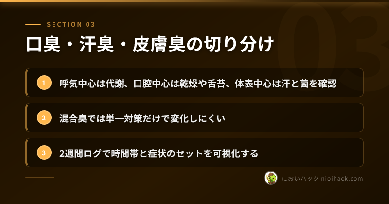口臭・汗臭・皮膚臭の切り分けのまとめ