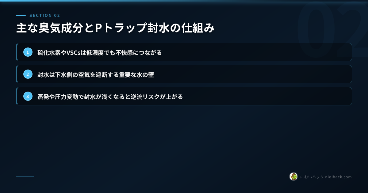 主な臭気成分とPトラップ封水の仕組みのまとめ
