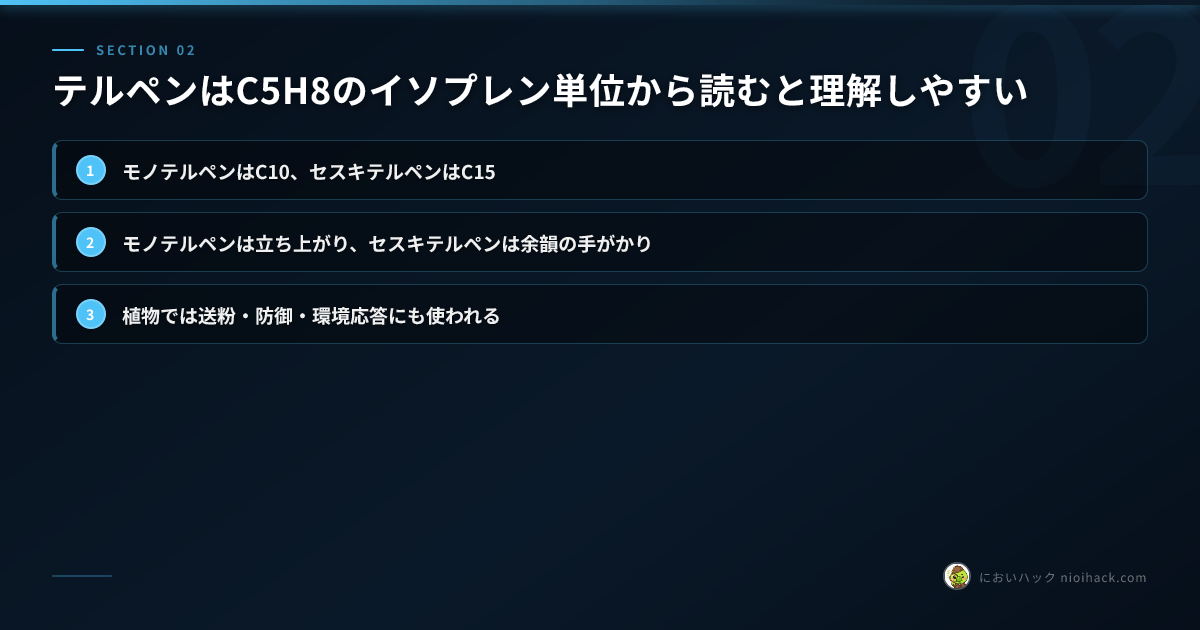 テルペンはC5H8の積み木で読む