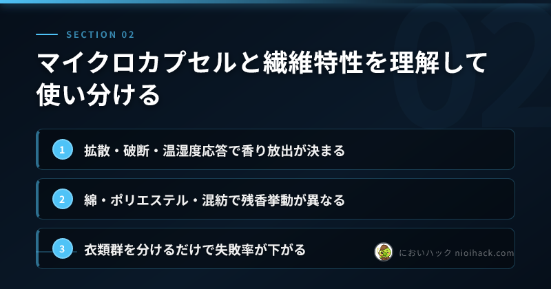 マイクロカプセルと繊維特性を理解して使い分けるのまとめ