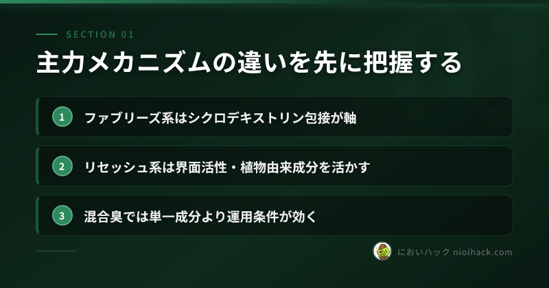 主力メカニズムの違いを先に把握するのまとめ