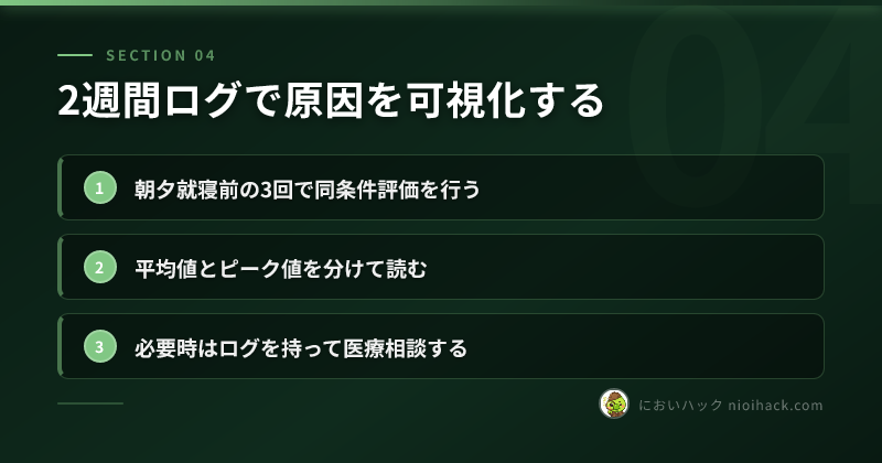 2週間ログで原因を可視化するのまとめ