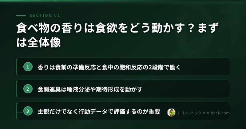 食べ物の香りは食欲をどう動かす?まずは全体像のまとめ