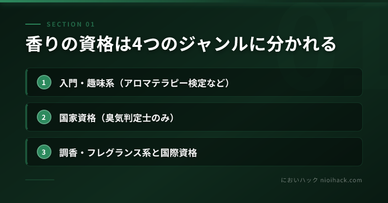 香りの資格は4つのジャンルに分かれるのまとめ