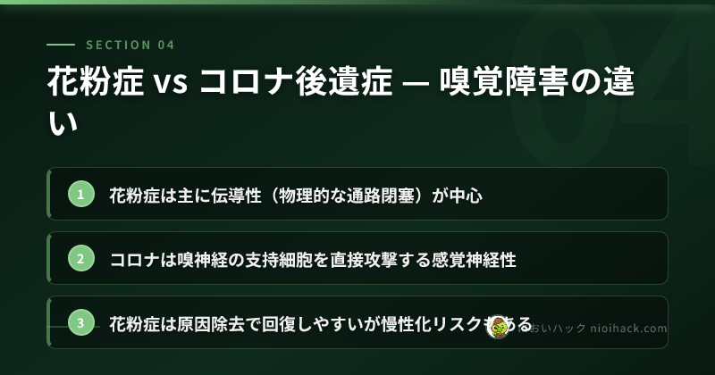 花粉症 vs コロナ後遺症 — 嗅覚障害の違いのまとめ