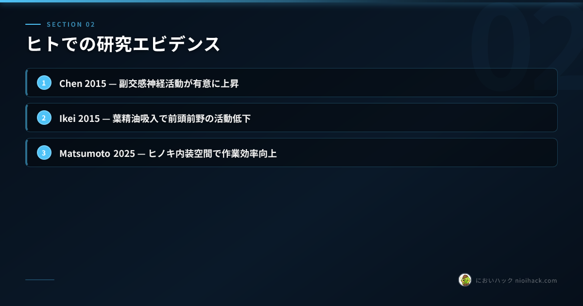 ヒトでの研究エビデンス