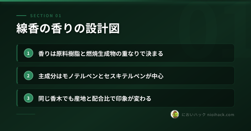 線香の香りの設計図のまとめ