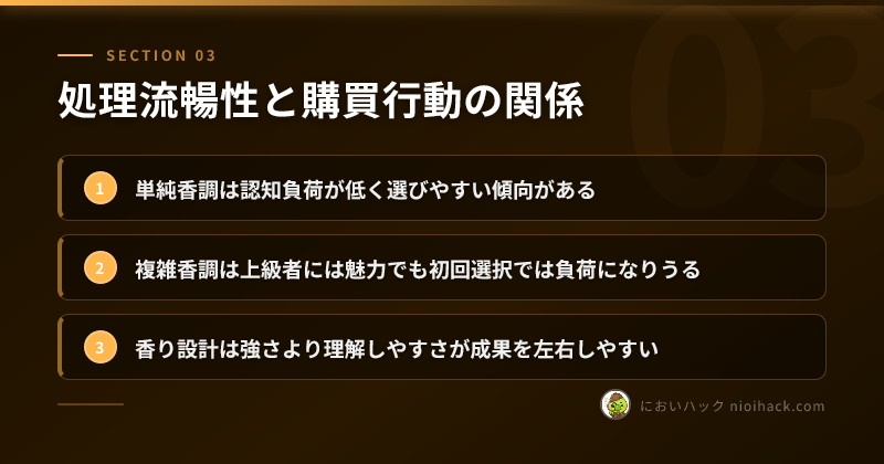 処理流暢性と購買行動の関係のまとめ