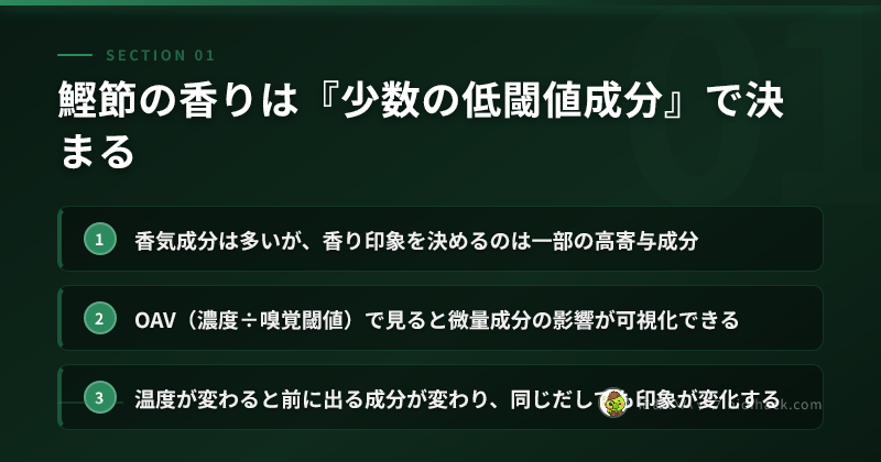 香りの主役は成分数ではなく寄与度で決まるのまとめ