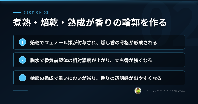 抽出条件の管理が香り再現の近道のまとめ