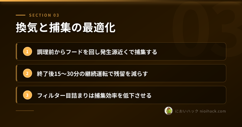 換気と捕集の最適化のまとめ
