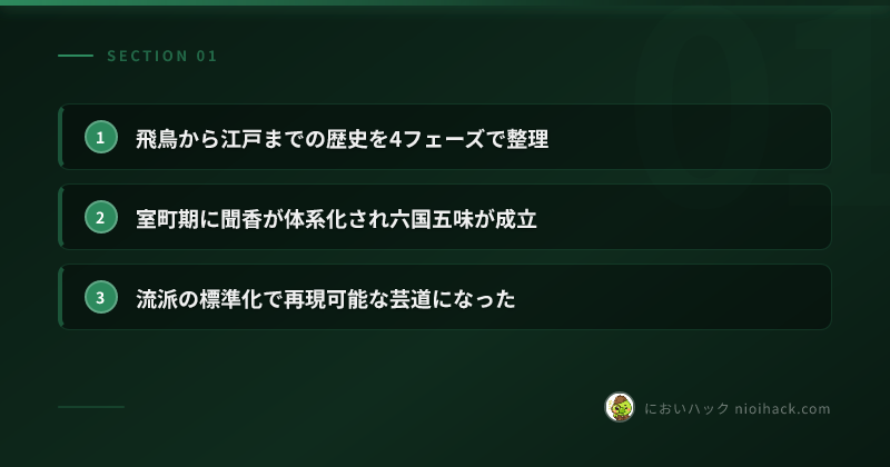 六国五味と香気化学のまとめ
