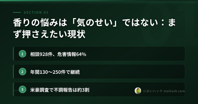 香り分子の拡散イメージ