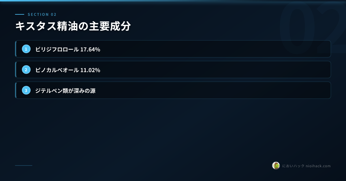 主要成分のまとめ
