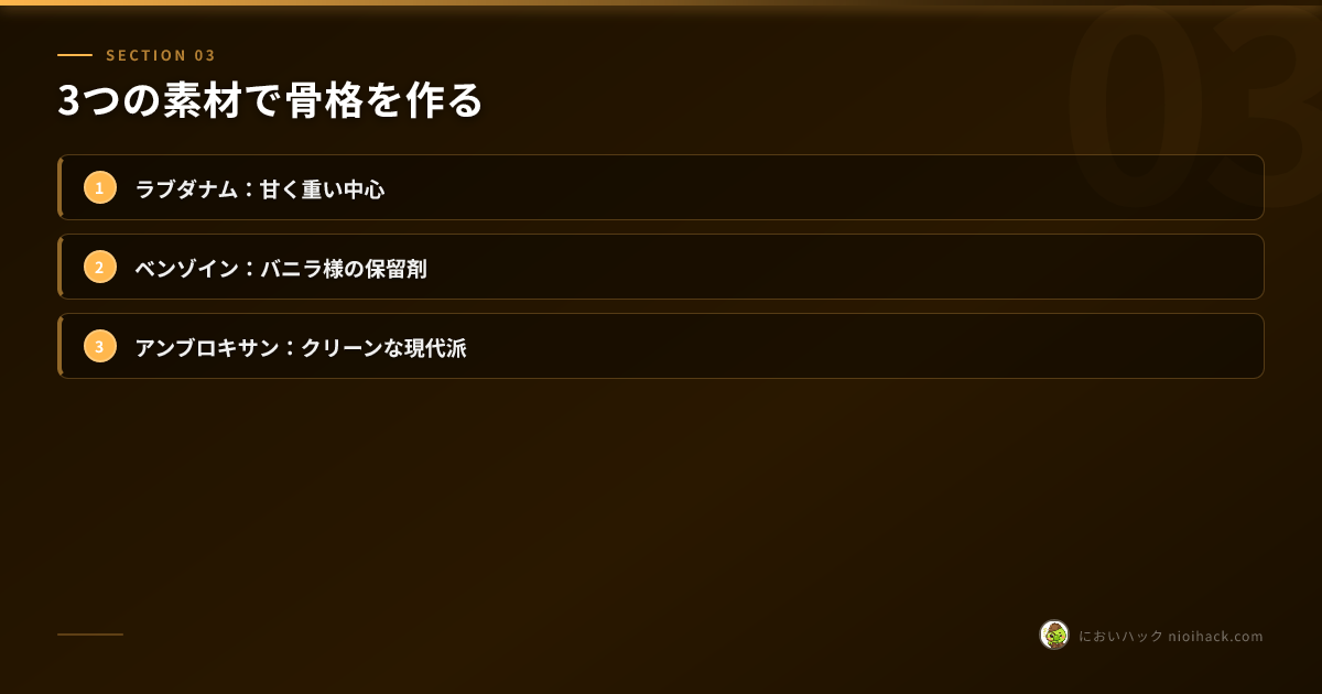 アンバー構成素材のまとめ