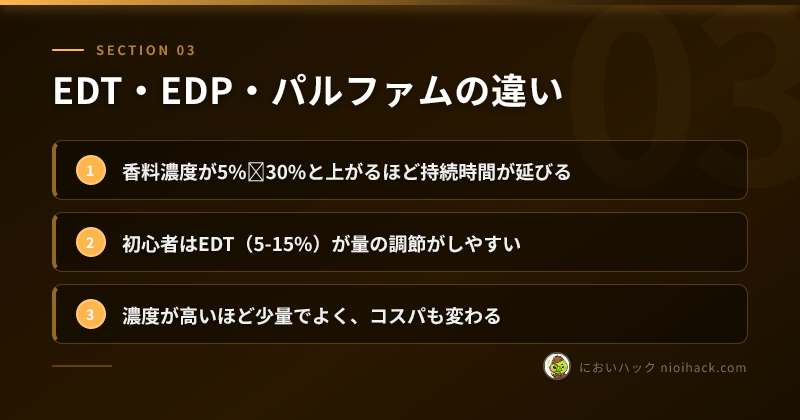 EDT・EDP・パルファムの違いのまとめ