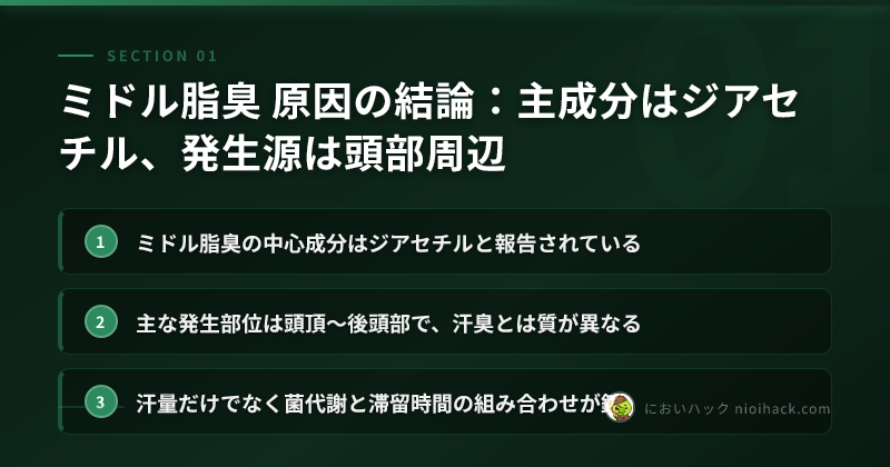 主成分ジアセチルと発生部位のまとめ