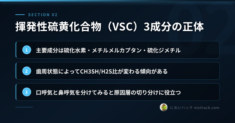 揮発性硫黄化合物(VSC)3成分の正体のまとめ