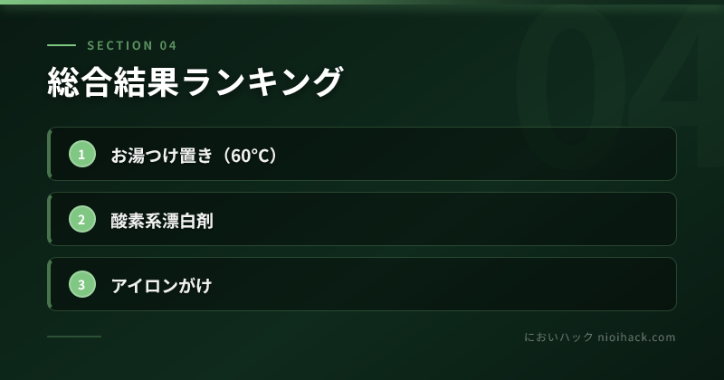 総合結果ランキングのまとめ