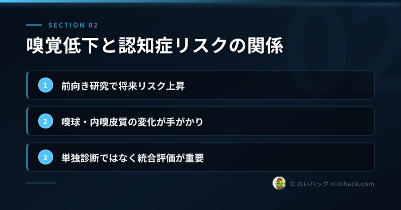 嗅覚低下と認知症リスクの関係のまとめ