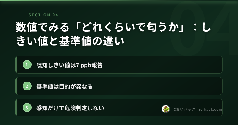 しきい値と基準値の違い