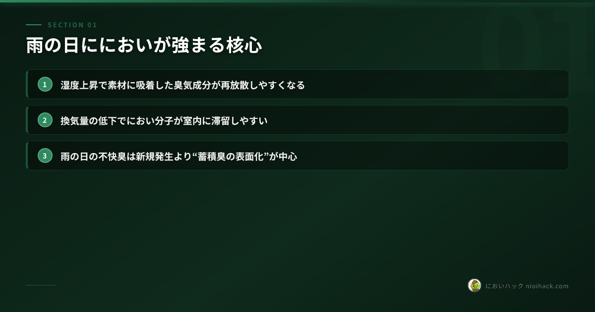 建材の吸着と再放散の概念図イメージ
