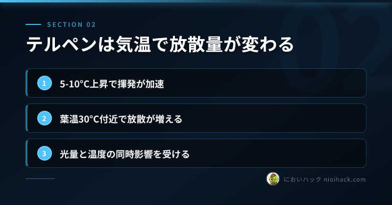 テルペンは気温で放散量が変わるのまとめ