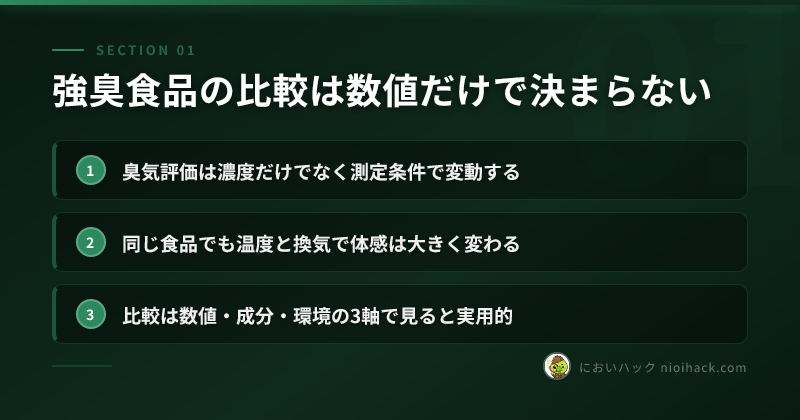 強臭食品の比較は数値だけで決まらないのまとめ