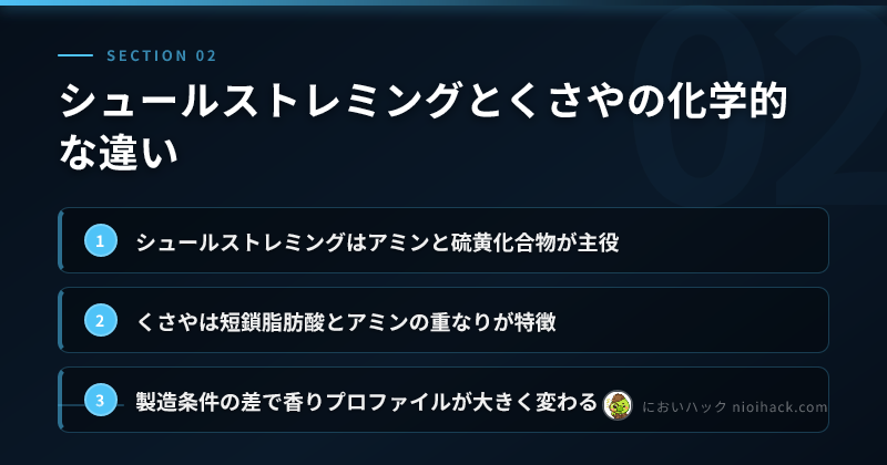 シュールストレミングとくさやの化学的な違いのまとめ
