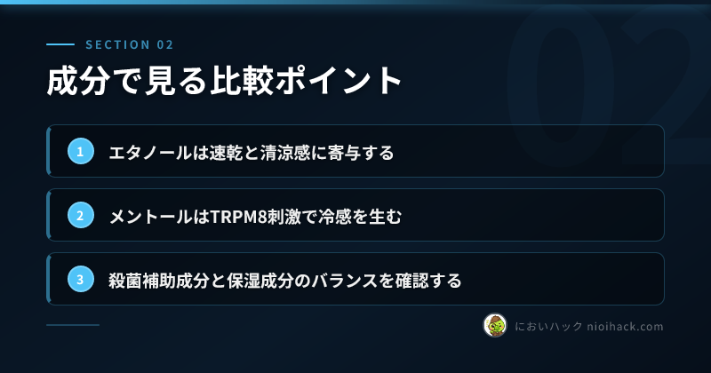 成分で見る比較ポイントのまとめ