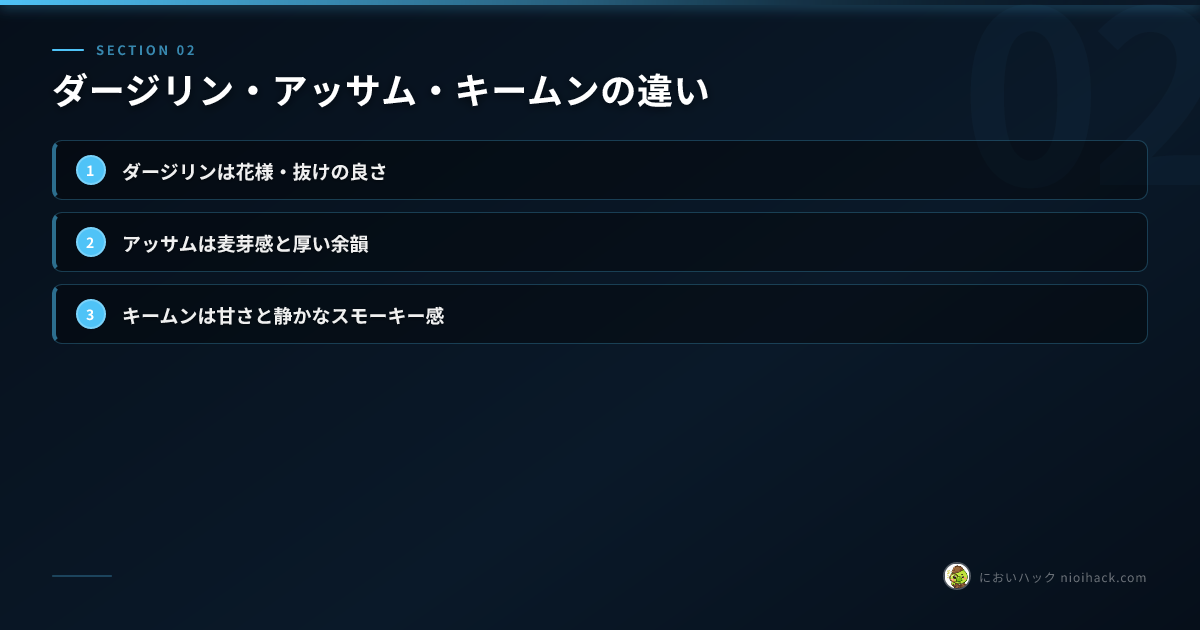 セクション要点2