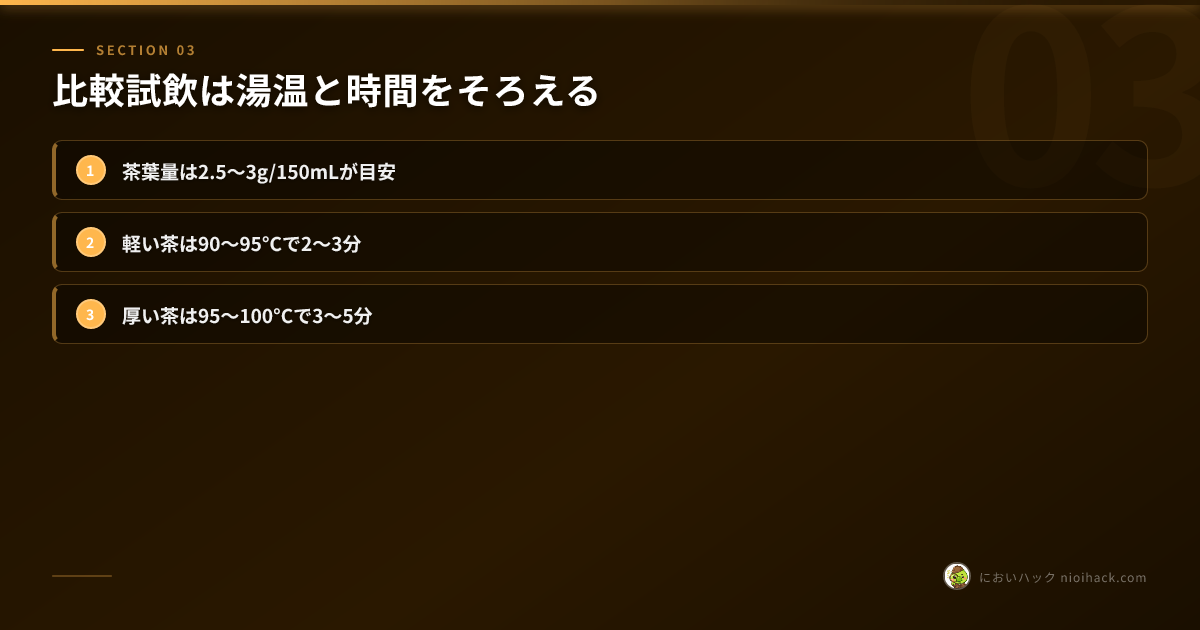 セクション要点3