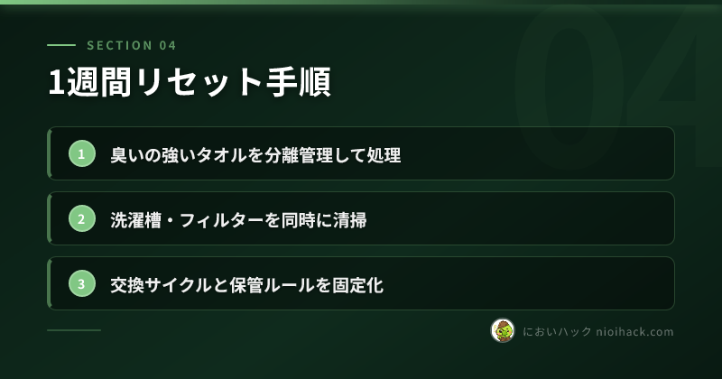 1週間リセット手順のまとめ