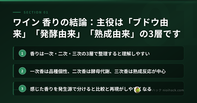 ワイン香気成分の化学構造イメージ