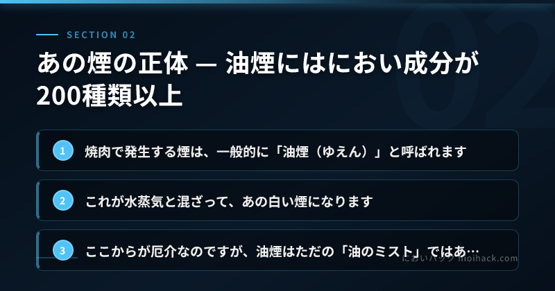 あの煙の正体 — 油煙にはにおい成分が200種類以上のまとめ